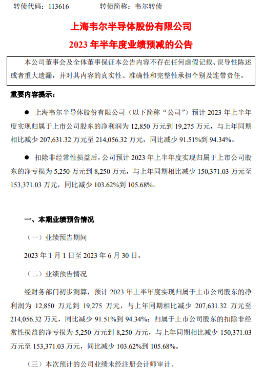 韦尔股份：上半年净利润预降91.51%至94.34%