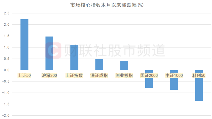 “大票”月内频起舞！5千亿巨头晋级连板 17只百亿龙头创新高 这些板块“超级牛”涌现