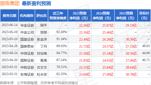 丽珠集团：7月5日接受机构调研，万家基金、中信建投证券参与