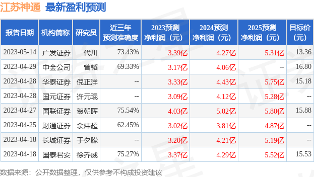 江苏神通：7月12日组织现场参观活动，开源机械、君研资本等多家机构参与