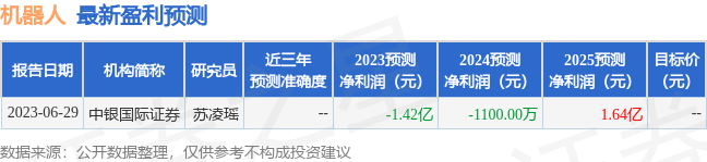 机器人：浙商证券、国寿养老等多家机构于7月11日调研我司