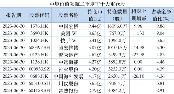 丘栋荣持仓曝光！A股整体估值水平至历史低位 未来机会大于风险