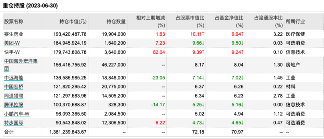 丘栋荣持仓曝光！A股整体估值水平至历史低位 未来机会大于风险