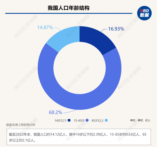 平安养老险党委书记、董事长甘为民：聚焦养老主业 助推养老保障事业高质量发展