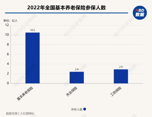 平安养老险党委书记、董事长甘为民：聚焦养老主业 助推养老保障事业高质量发展