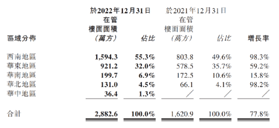 新希望服务：笃定民生服务，聚力高质量发展