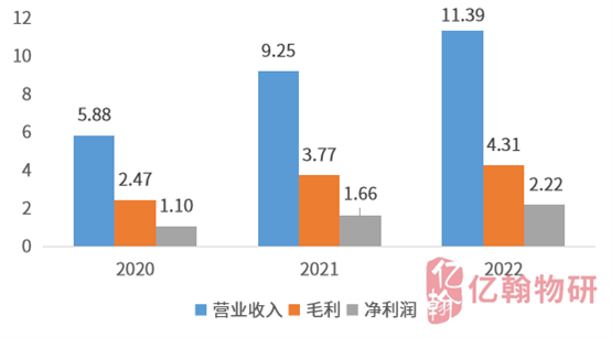 新希望服务：笃定民生服务，聚力高质量发展