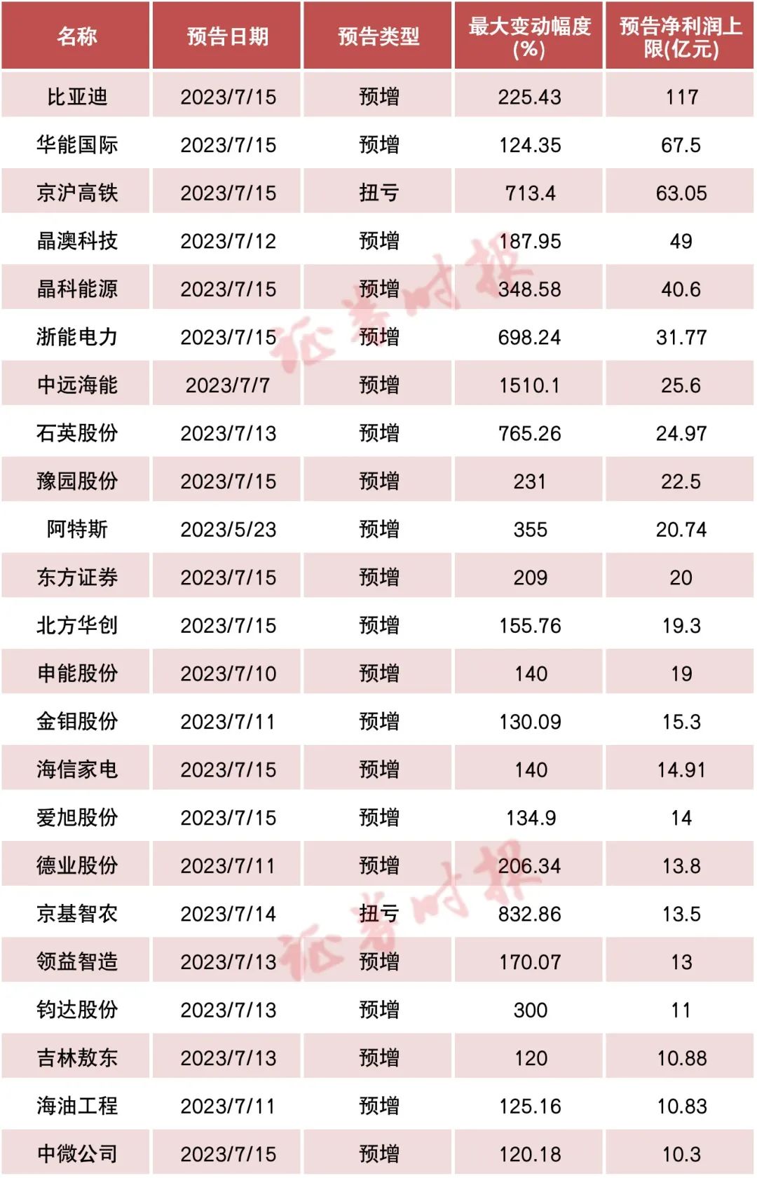 1700+份业绩预告出炉！业绩“牛股”最新名单梳理（附股）