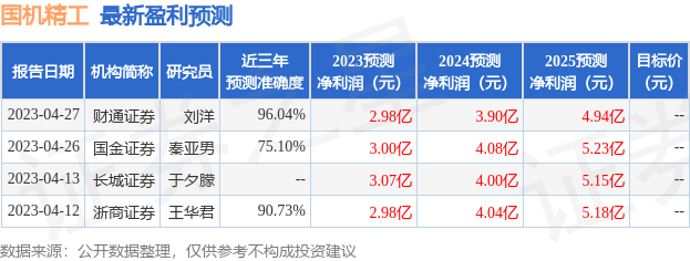 国机精工：7月14日接受机构调研，包括知名机构淡水泉，聚鸣投资，正圆投资的多家机构参与