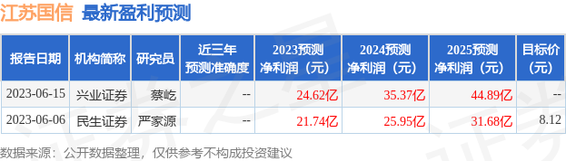 江苏国信：国泰基金、华宝基金等多家机构于7月14日调研我司