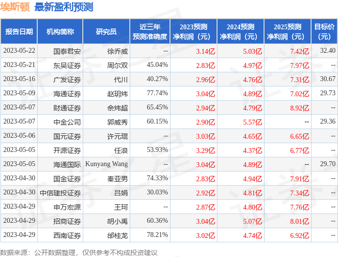 埃斯顿：7月4日接受机构调研，ALLIANZ GLOBAL INVESTORS, HK、KHAZANAH NASIONAL, CHINA等多家机构参与