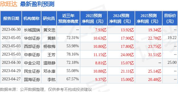 欣旺达：7月14日接受机构调研，广发证券、平安证券等多家机构参与