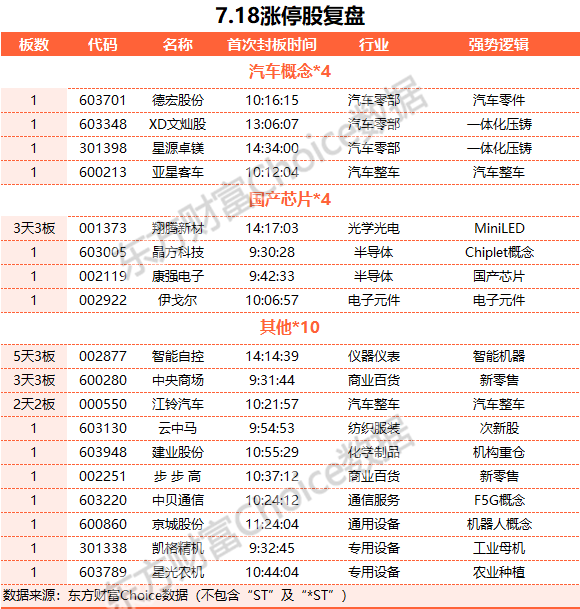 A股收跌：北向资金净卖出近90亿元 汽车股逆市走强