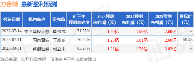 力合微：7月7日接受机构调研，太平资产管理有限公司、民生证券股份有限公司等多家机构参与