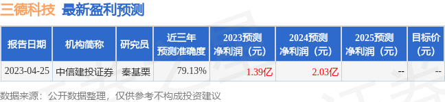 三德科技：7月12日接受机构调研，中信证券、西部证券等多家机构参与