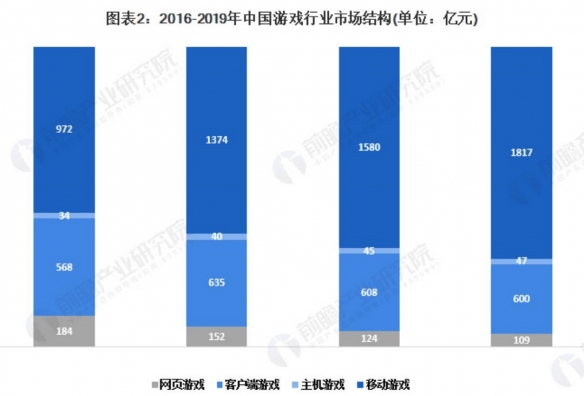 《潜水员戴夫》爆火背后，MMO大厂为何转向独立游戏