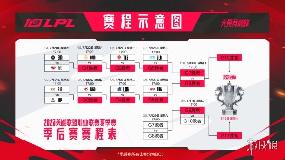 2023LPL夏季赛季后赛即将开启，群雄力争银龙杯