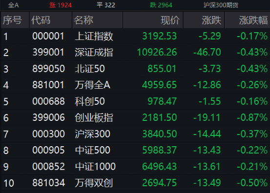 跳水破发！中一签亏近10000元