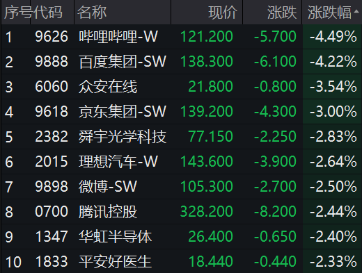 跳水破发！中一签亏近10000元