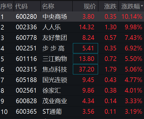 跳水破发！中一签亏近10000元