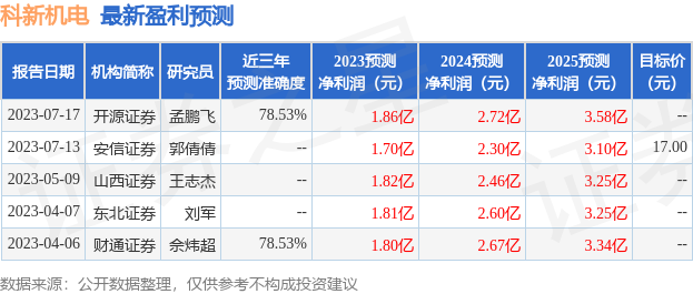 科新机电：7月16日接受机构调研，包括知名机构石锋资产的多家机构参与