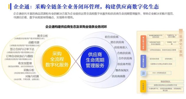 企企通实力入选亿邦智库《2023数字化采购发展报告》，持续推动企业采购供应链数字化升级和变革