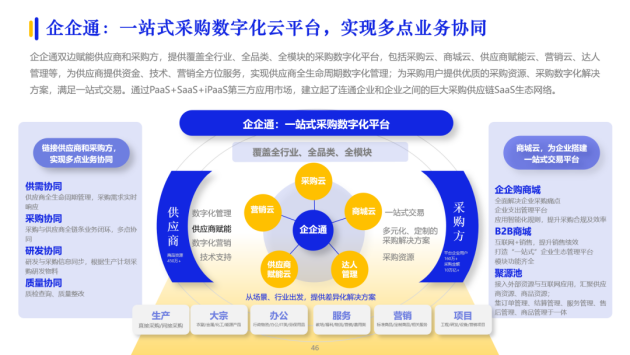 企企通实力入选亿邦智库《2023数字化采购发展报告》，持续推动企业采购供应链数字化升级和变革