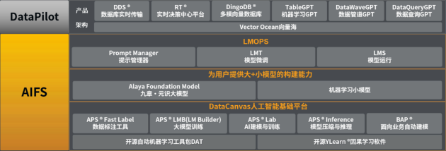 九章云极DataPilot：大模型驶入向量海的数据领航员