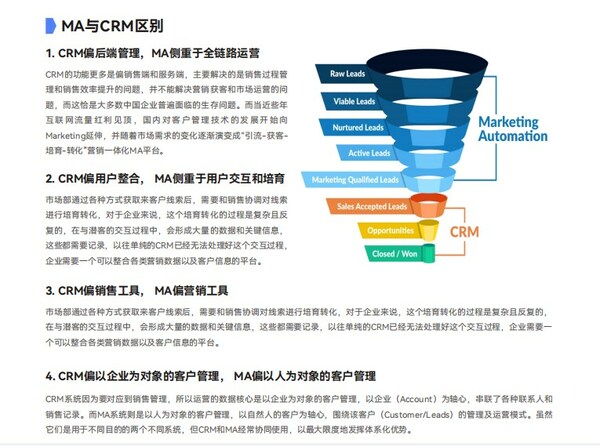 Focussend发布最新版本《2023营销自动化白皮书&产品选型指南》