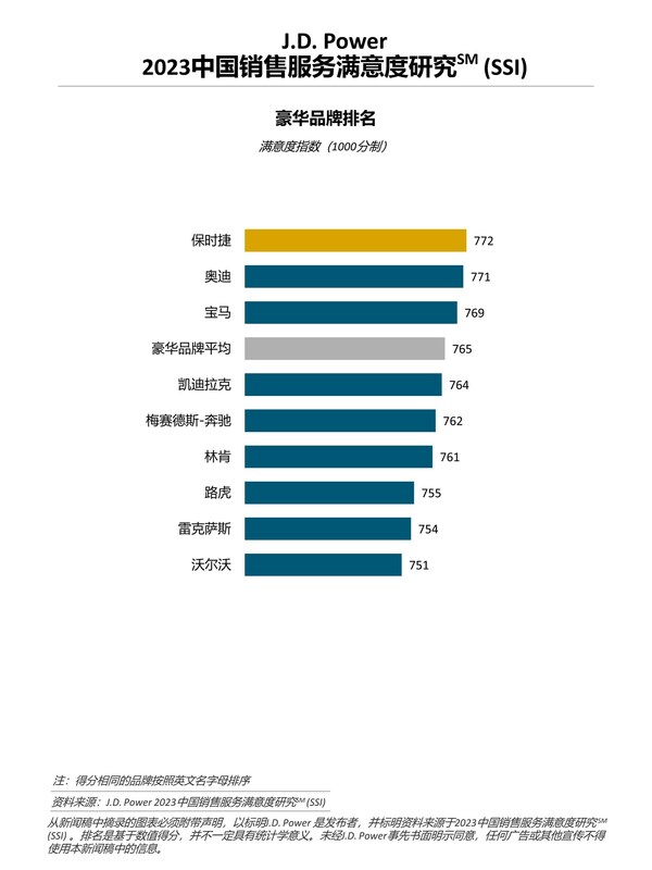 J.D. Power研究：燃油车消费者购车诉求日趋明确，购车决策加速