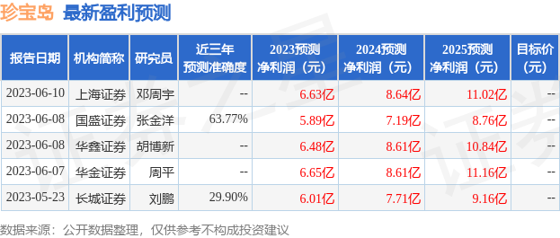 珍宝岛：7月18日接受机构调研，恒越基金、东亚前海证券等多家机构参与