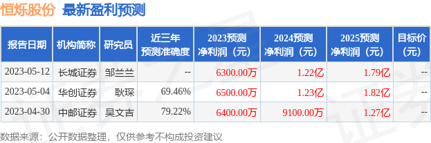 恒烁股份：民生加银、银华基金等多家机构于7月7日调研我司