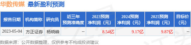 华数传媒：7月19日接受机构调研，安信证券、淳厚基金等多家机构参与