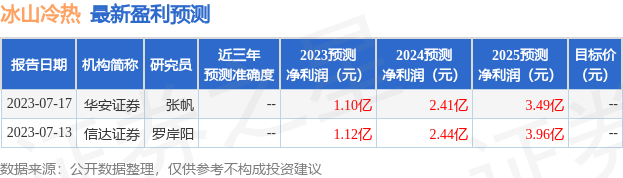 冰山冷热：7月21日接受机构调研，兴业基金、华安证券参与