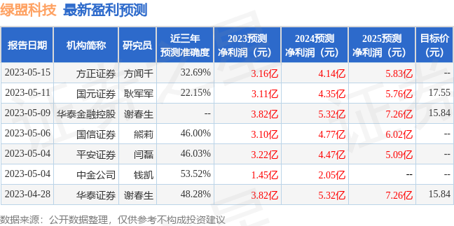 绿盟科技：中金资管、宏利基金等多家机构于7月17日调研我司