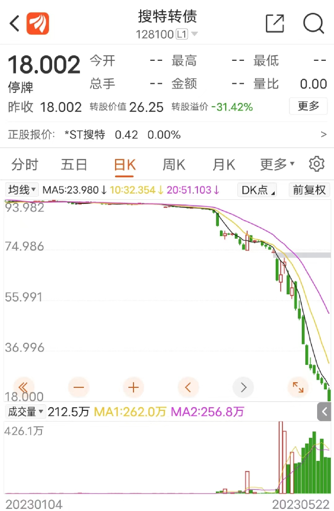 刚宣布：退市！退市！17万股民踩雷