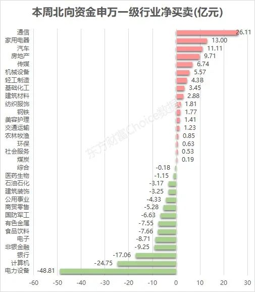 越跌越买！主力合抢 1900亿巨头火了