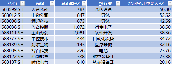 科创板四周年 六个维度全方位盘点 IPO募集资金达8582亿元