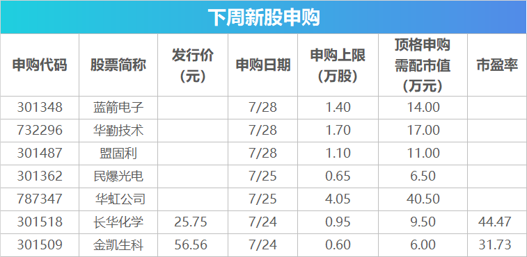 下周关注：美联储将公布利率决议 这些投资机会最靠谱