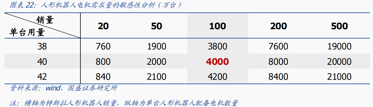 AI大模型突破加速人形机器人商业化！机器人电机市场有望扩容 受益上市公司梳理