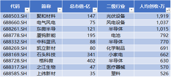 科创板四周年 六个维度全方位盘点 IPO募集资金达8582亿元