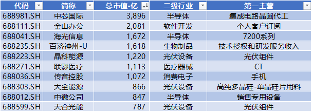 科创板四周年 六个维度全方位盘点 IPO募集资金达8582亿元