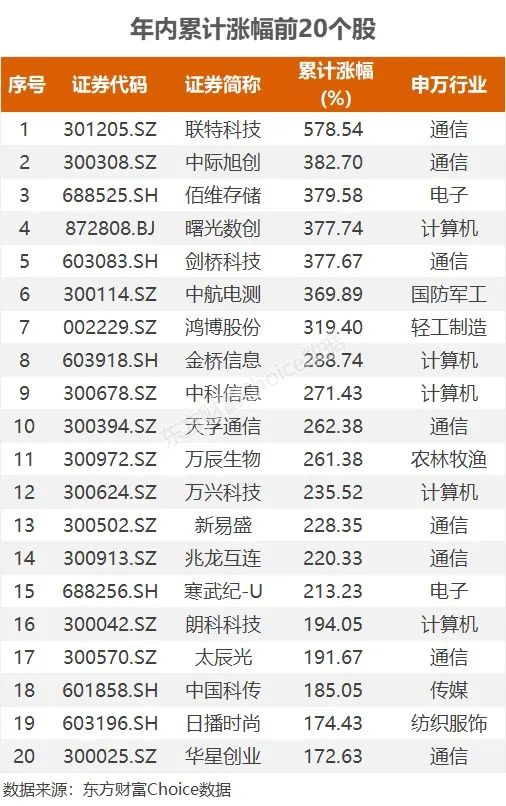 越跌越买！主力合抢 1900亿巨头火了