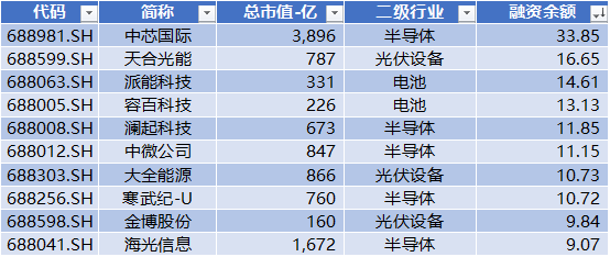 科创板四周年 六个维度全方位盘点 IPO募集资金达8582亿元