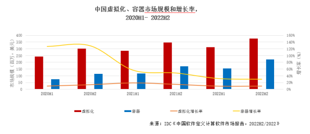 VMware退华？华为、新华三、云宏“两华一云”女娲补天