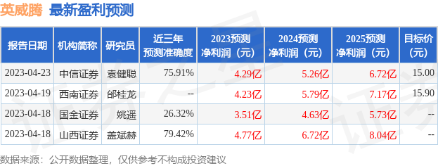 英威腾：7月20日接受机构调研，Jefferies、CPPIB AE Investments等多家机构参与