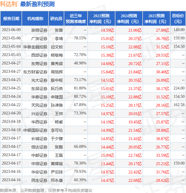 科达利：有知名机构盈峰资本参与的多家机构于7月21日调研我司