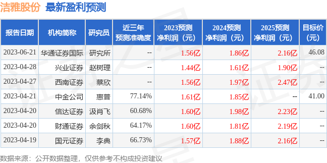 洁雅股份：财通证券、六禾致谦等多家机构于7月21日调研我司