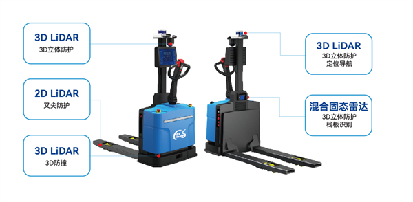 镭神智能补盲激光雷达让无人叉车作业更安全