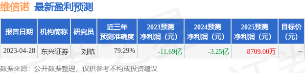 维信诺：7月24日接受机构调研，国联证券、信达澳亚基金参与